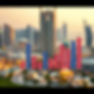 Graph illustrating current market trends in Dubai real estate