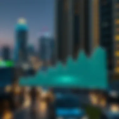 A graph illustrating current trends in Dubai's real estate pricing